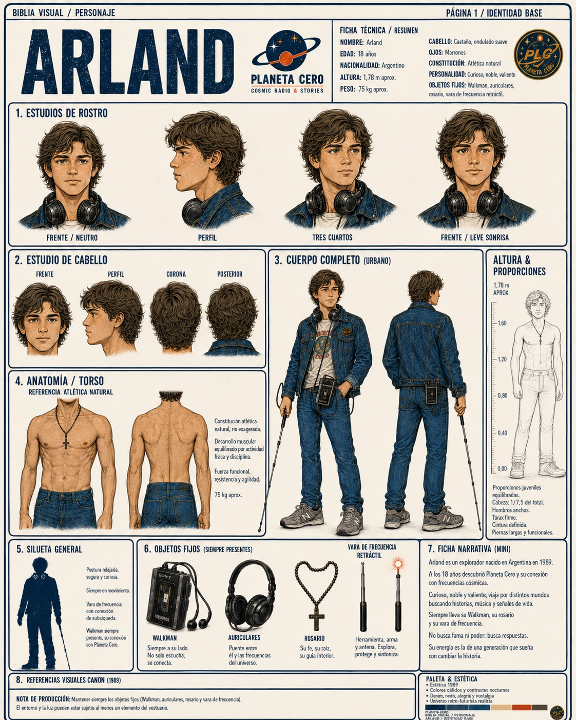 Ficha visual oficial completa de Arland, con sus vistas y detalles de vestuario.